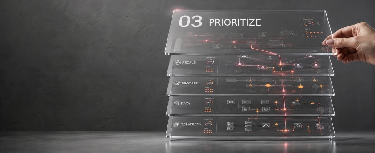 Layered translucent panels of ranked opportunities, representing the prioritization stage